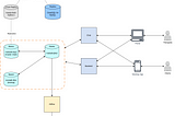 Minimal Downtime Database Migration from MariaDB Galera Cluster to CloudSQL for MySQL at Production…