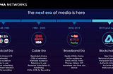 The Future of Media Built On the Blockchain