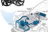 Radiator Fan And How It Works