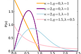 Credit: https://en.wikipedia.org/wiki/Q-Weibull_distribution