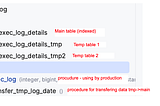 Optimizing PostgreSQL Logging