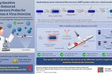 Gwangju Institute of Science and Technology Researchers Develop Metal-Enhanced Fluorescence Probes…