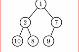 Introduction to Tree data structures