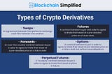 Derivative Trading in Cryptocurrency: Unveiling Advanced Financial Instruments