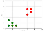Machine Learning — K Nearest Neighbors Algorithm Part 2