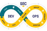 Getting Started with DevSecOps