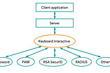 TablePlus now supports keyboard-interactive authentication for SSH