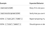 🔓 API 01:2023 — Broken Object Level Authorization (BOLA)