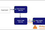 AI Assisted Deployment Confidence
