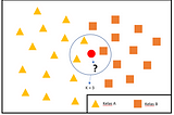 Algoritma K-Nearest Neighbour (K-NN) dan Penerapan Menggunakan R