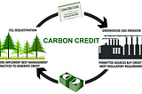 Carbon Credit Trading