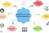 What is Competitive Programming?