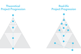 User Experience Design Process: A Fractal Model