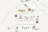 Pocathon: Make an Agile Product Decision in 3 Days