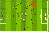 Barcelona vs Atlético Madrid: post-match analysis