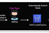 AWS CODEPIPELINE USING CLOUDFORMATION GITHUB