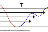 Introduction to Optimal Transport