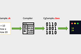 Build a Tiny Compiler in Java