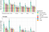 Why Are Non-White Britons More Likely to Die of COVID-19?