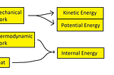 The First Law of Thermodynamics