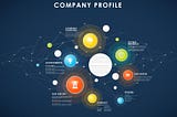 A Company Profile PPT is an important document.