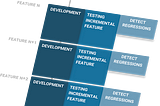 What is Test-Driven Development (TDD) 2022