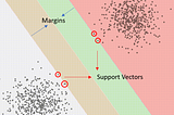 Support Vector Machines (SVMs): Important Derivations