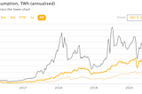 10 Reasons Bitcoin will crash