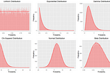 Continuous Distribution Simulation in R