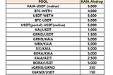 [D2I] KAIA Liquidity Incentive — Week 54 Update