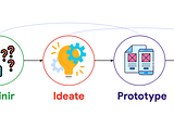 La combinaison magique du Design Thinking et IA