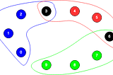 Distributed Linearizability without Consensus