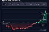 No Resistance on Chart for $Mother Until $0.028. Will Price 3x Soon?