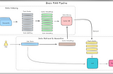 How I Developed an Efficient Retrieval-Augmented Generation (RAG) Pipeline