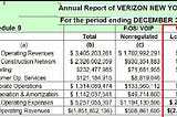 The Verizon New York 2024 Annual Report Just Came Out and It Contradicts Everything; Common Wisdom…