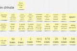 Day 5 of Data Visualization-Choosing a Visual Representation