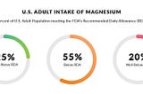 Discover the Ultimate Magnesium Supplement: Why Magnesium Breakthrough Stands Out
