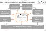 Mikä on digityökalujen rooli vaikuttavassa verkostotyössä?