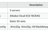 Troubleshooting SeaTunnel Cluster Split-Brain: A Deep Dive into Hazelcast Configuration and…