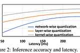 Neural Network Quantization Research Review