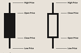 Technical vs. Fundamental Analysis