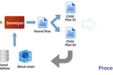 A Block Chain Solution for the Sri Lankan Land Registry — Part 2