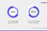 What has changed in Cutshort in 2023?