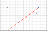 Dimensionality Reduction: Principal Component Analysis (PCA) pt. 1