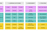 Alignment in action – a visual model to design university courses