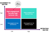 Can you have high employee engagement and high turnover?