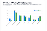 Waymo, Gemini, and a $90B Quarter: Why I Just Bought the Most Undervalued AI Stock