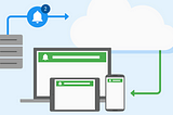 How to test FCM/GCM integration without server side ?