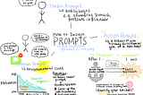 SKETCHNOTE: Prompts for Tiny Habits