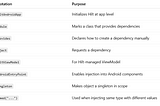 Module:Dependency Injection…….